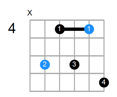 D#min7#5 Chord